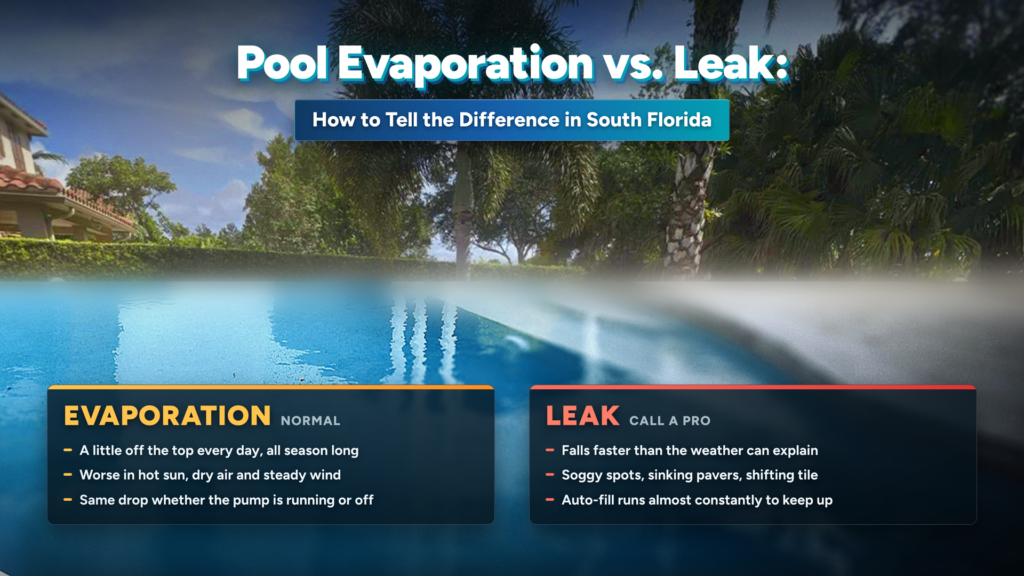 Pool Evaporation vs. Leak - How to Tell the Difference