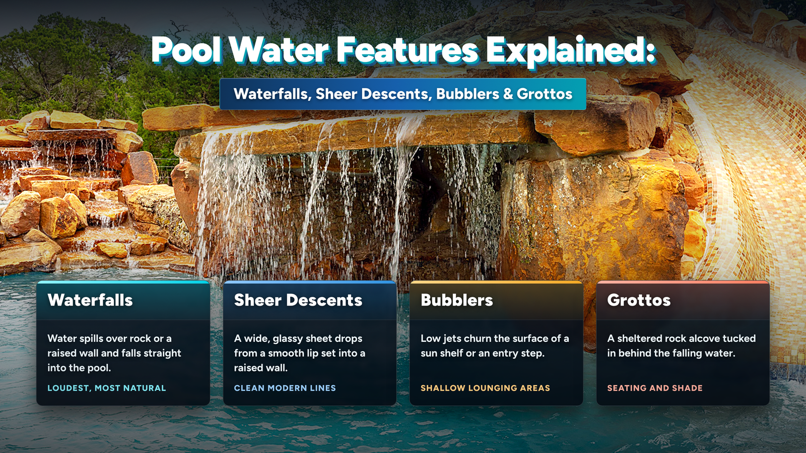 Pool Water Features Explained- Waterfalls, Sheer Descents, Bubblers, Grottos