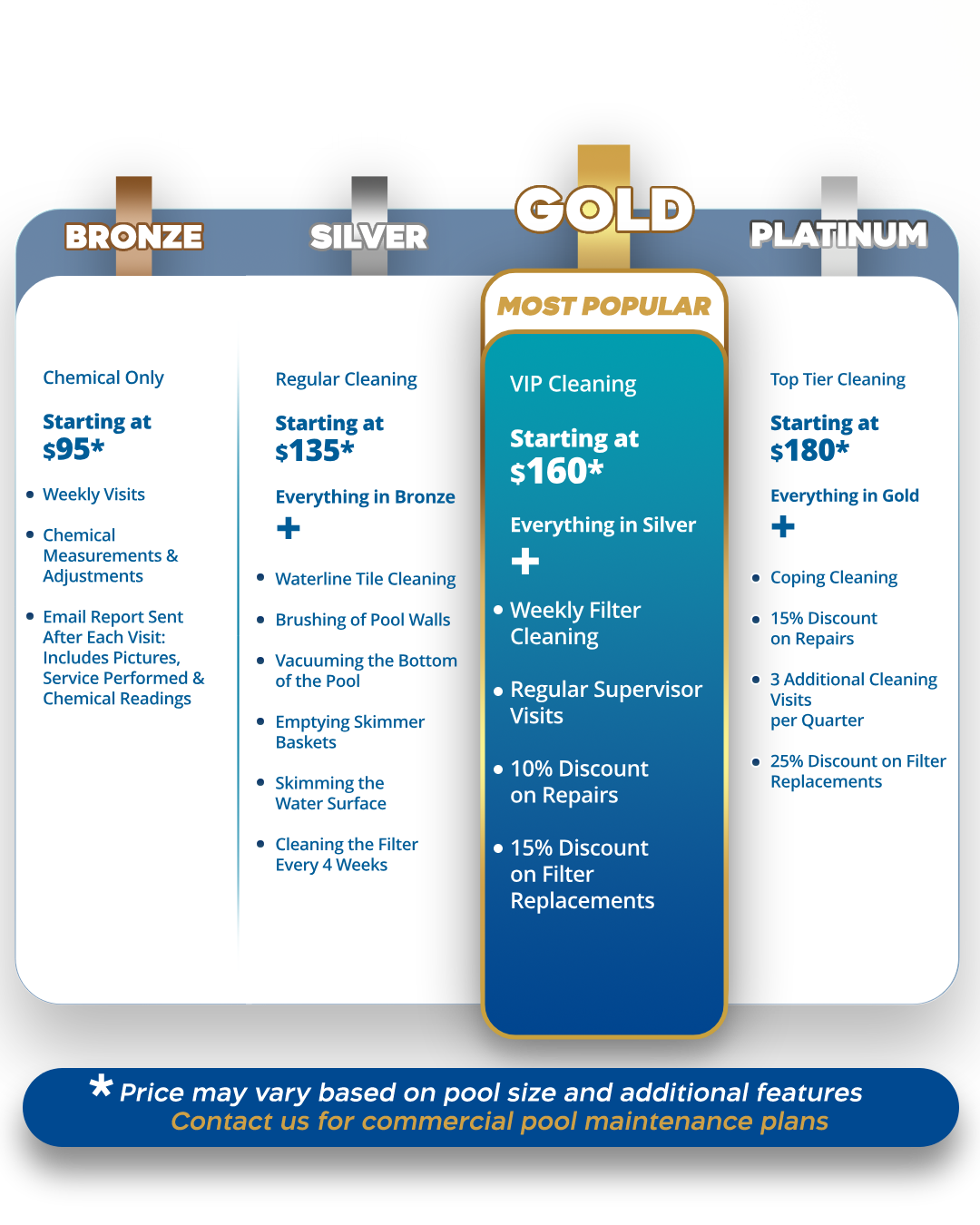 Pool service tiers costs